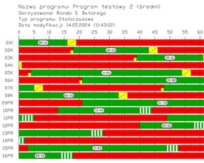 Projektowanie dr&oacute;g